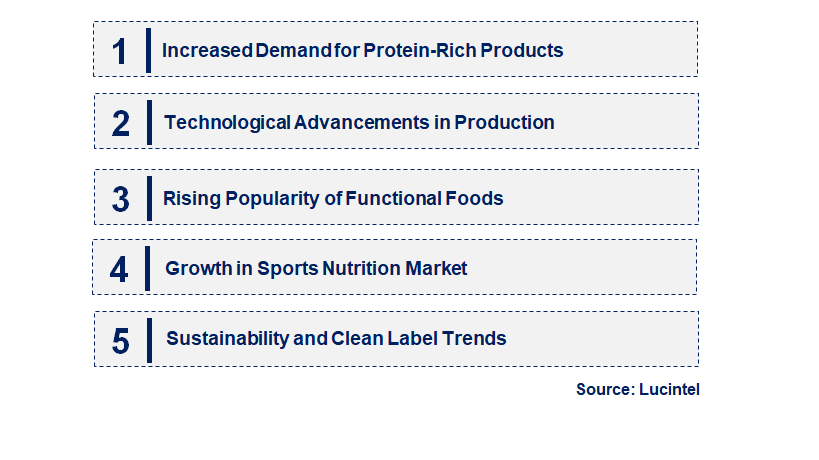 Emerging Trends in the Sodium Caseinate Market